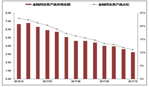 《银行数字化转型报告：新商业模式应运而生》