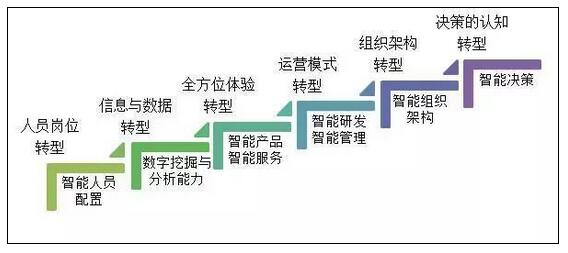 《银行数字化转型报告：新商业模式应运而生》