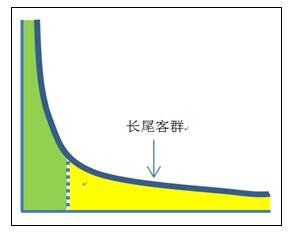 《银行数字化转型报告：新商业模式应运而生》