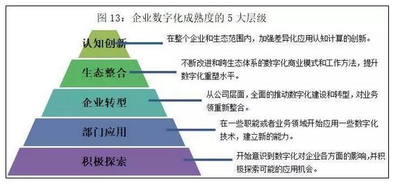 《银行数字化转型报告：新商业模式应运而生》