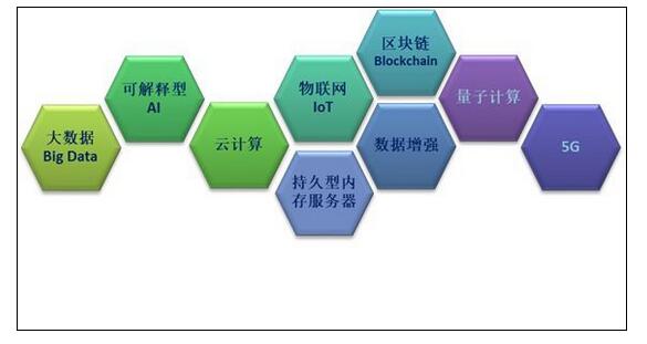 《银行数字化转型报告：新商业模式应运而生》