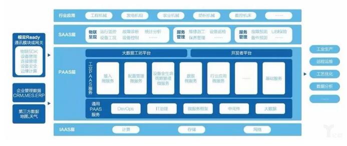 《亿欧：四种主流工业互联网平台商业模式之争》