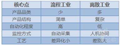 《智能制造下一个风口：工业智能》