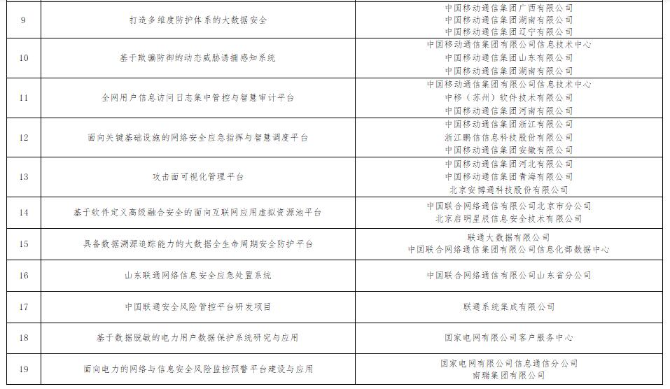 《工信部公示101个网络安全技术应用试点示范项目》