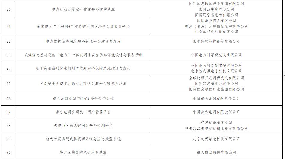 《工信部公示101个网络安全技术应用试点示范项目》