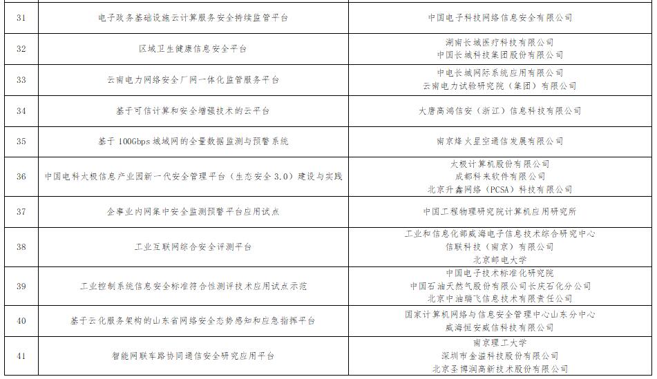 《工信部公示101个网络安全技术应用试点示范项目》