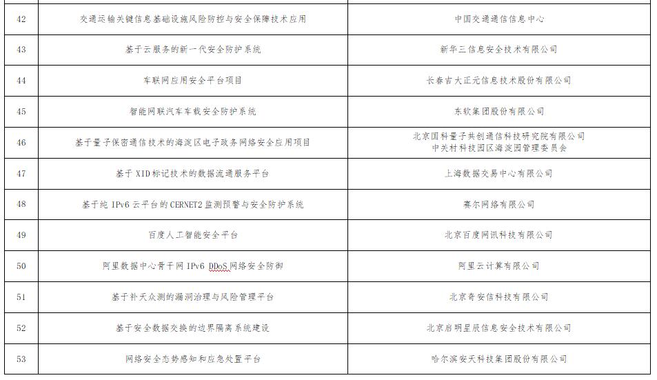 《工信部公示101个网络安全技术应用试点示范项目》