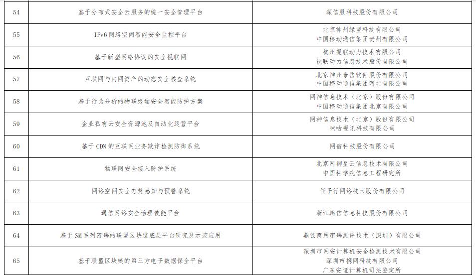 《工信部公示101个网络安全技术应用试点示范项目》