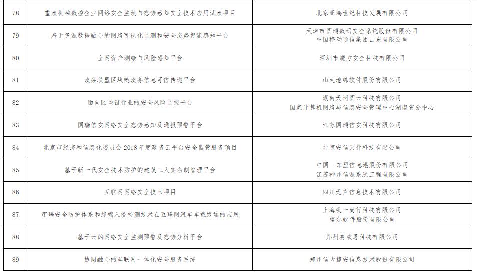 《工信部公示101个网络安全技术应用试点示范项目》