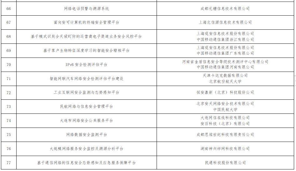 《工信部公示101个网络安全技术应用试点示范项目》