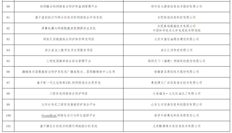 《工信部公示101个网络安全技术应用试点示范项目》