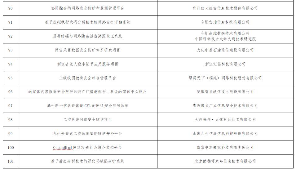 《工信部公示101个网络安全技术应用试点示范项目》