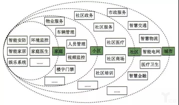 《边缘计算带火了物联网，还是物联网催生了边缘计算？》