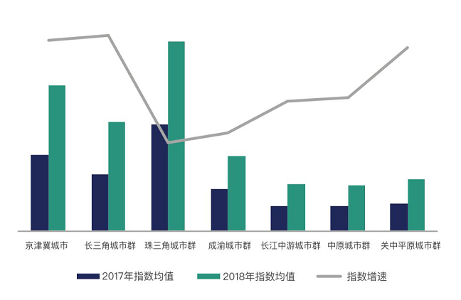 《腾讯发布《2019数字中国指数报告》：下一个增长点将由产业驱动》