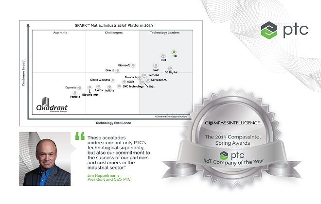 《PTC工业物联网平台ThingWorx被评为全球IIoT市场领袖》
