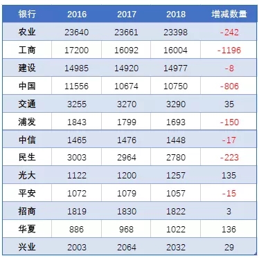 《支付宝和那些银行的数字化转型》