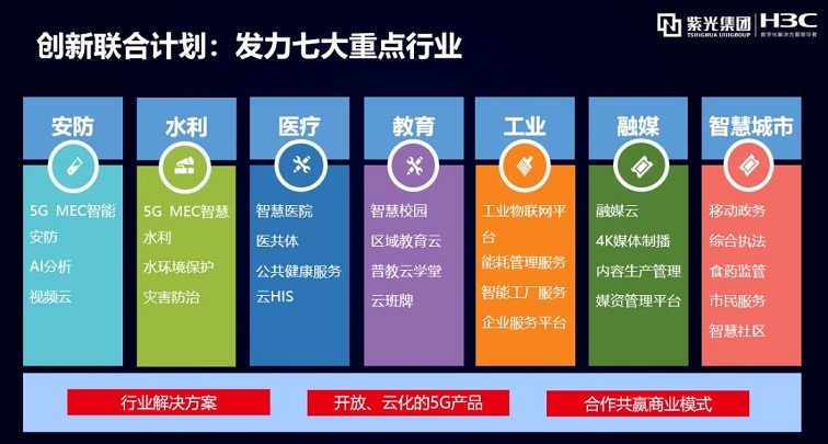 《MWC19上海 | 新华三发布5G场景创新联合计划 聚合5G生态价值》