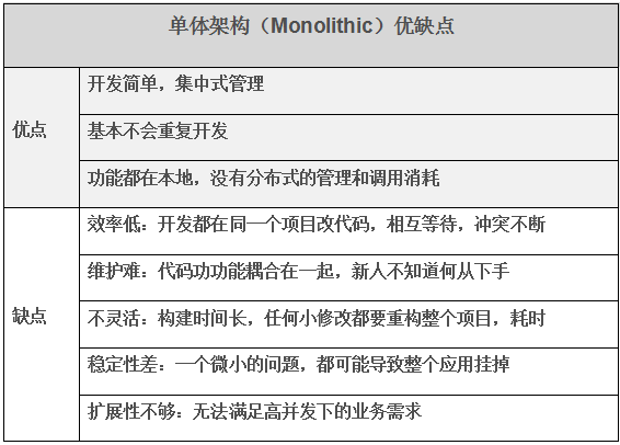 《微服务支撑工业互联网平台颠覆创新》