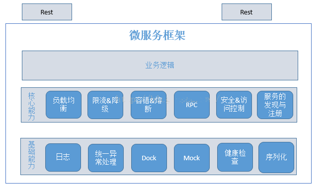 《微服务支撑工业互联网平台颠覆创新》