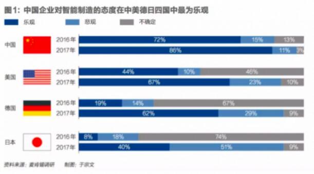 《中美德日智能制造大比拼》