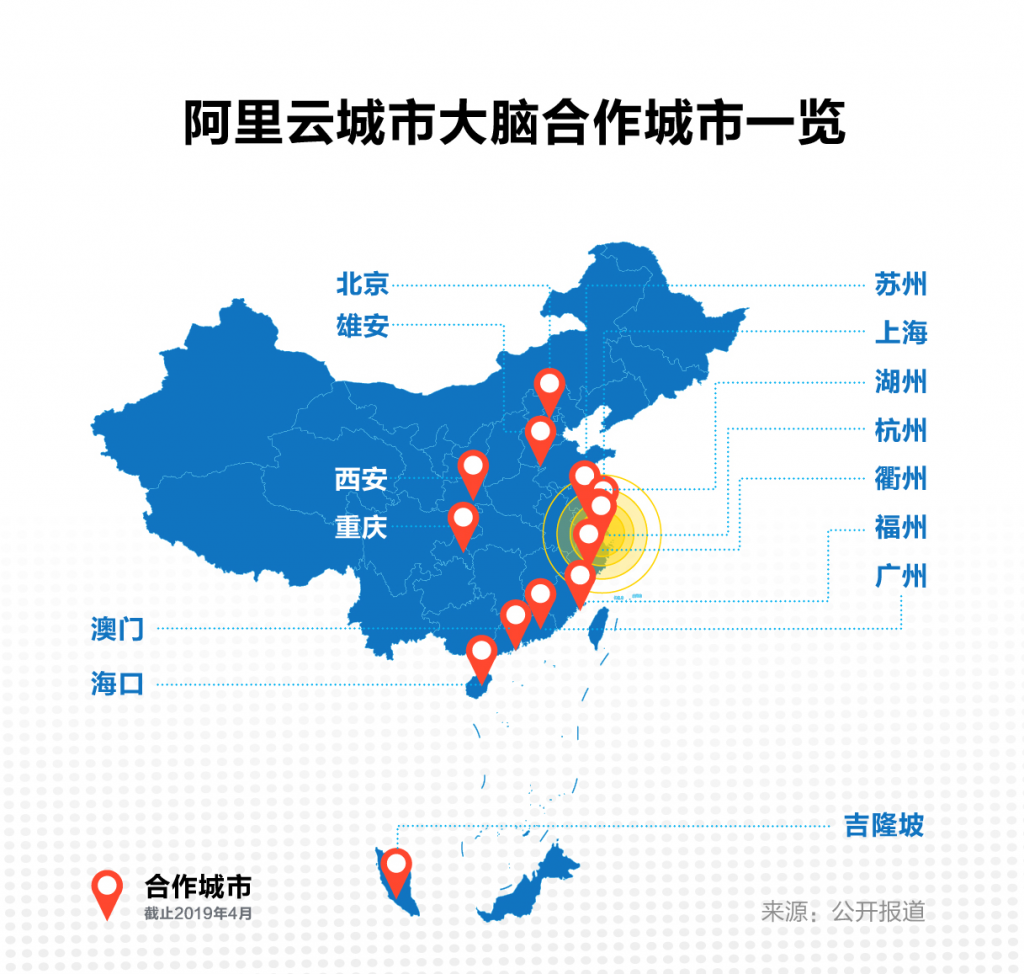 《阿里巴巴升级服务数字政府战略：以城市大脑促进城市数字化》