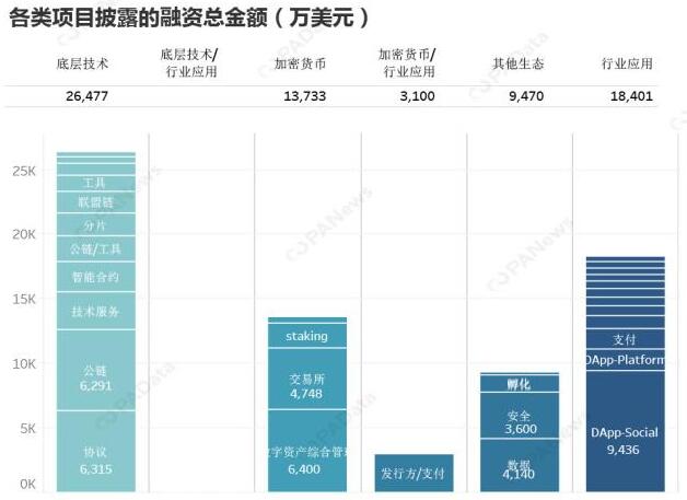 《2019上半年区块链融资报告》