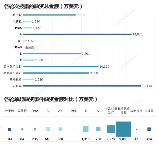 《2019上半年区块链融资报告》