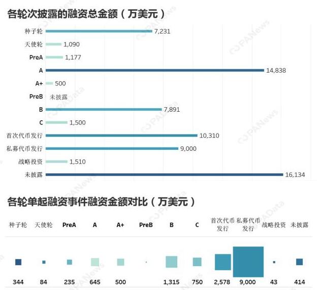 《2019上半年区块链融资报告》