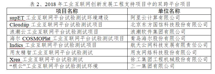 《专稿 | 10家国家级工业互联网双跨平台能力分析》