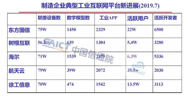 《专稿 | 10家国家级工业互联网双跨平台能力分析》