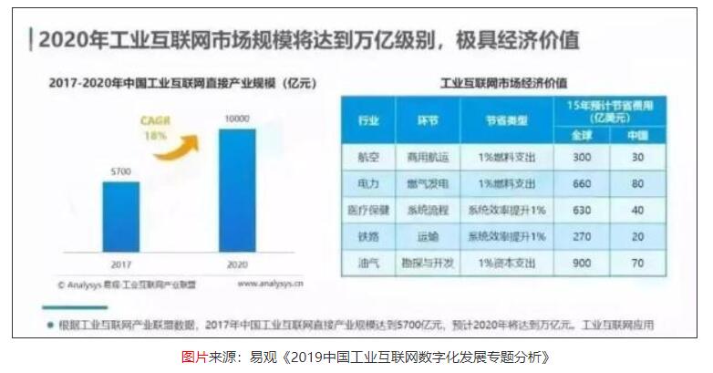 《工业互联网与智能制造到底是什么关系？》