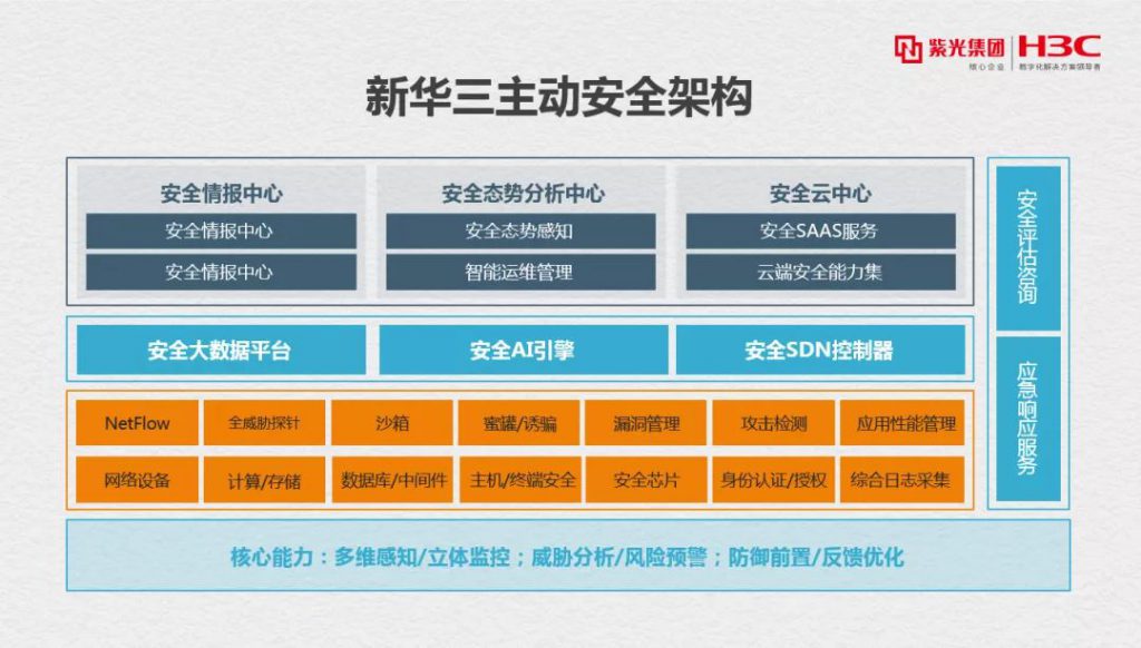 《新华三：五大创新实践助推主动安全体系建设》