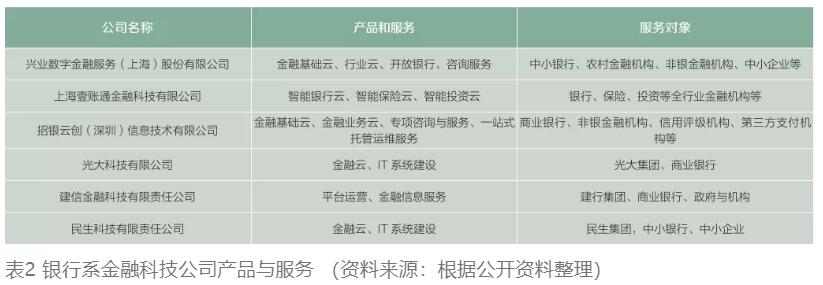 《我国银行系金融科技公司研究》