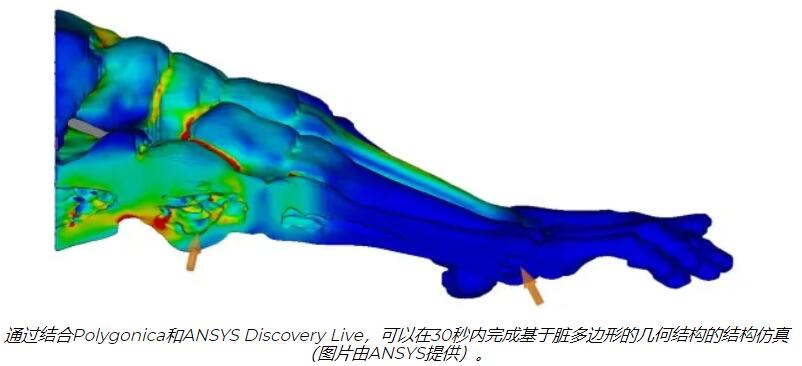 《在现代设计世界中，实体建模不够用》