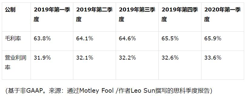 《思科：护城河越来越狭窄》