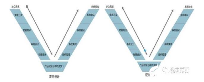 《工业软件未来应该如何发展》