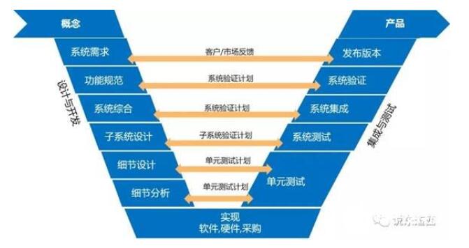 《工业软件未来应该如何发展》