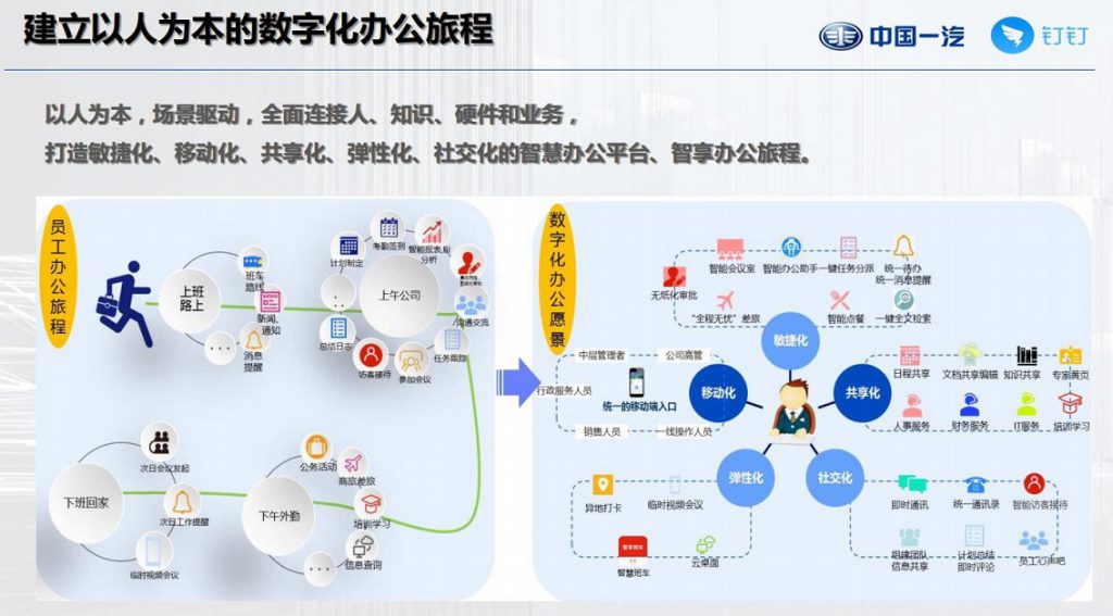 《钉钉平台助力疫情防控 中国一汽数字化迈入新阶段》