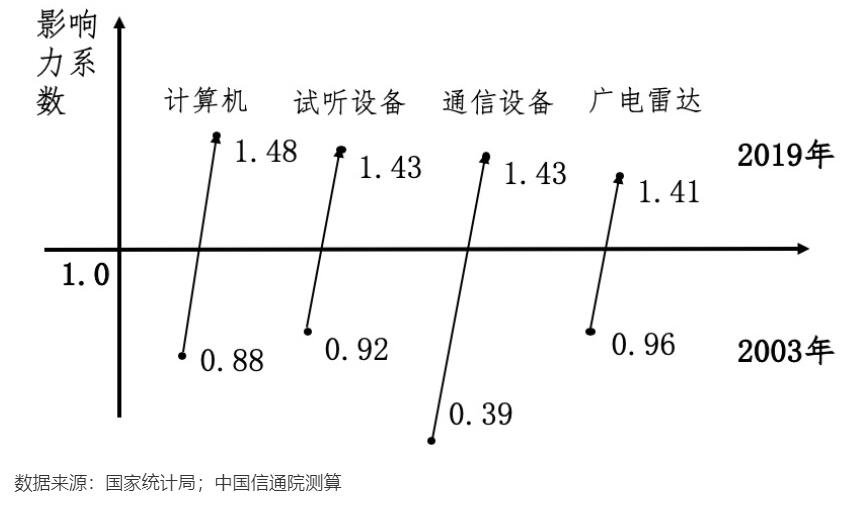 《新冠肺炎疫情对数字经济发展及宏观经济的影响 疫情持续时间是核心因素》