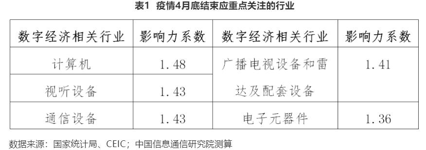 《新冠肺炎疫情对数字经济发展及宏观经济的影响 疫情持续时间是核心因素》