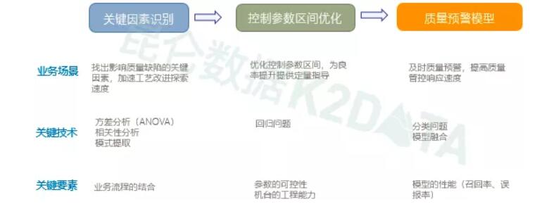 《昆仑数据：工业大数据7大误区》