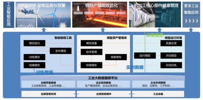 《工业新基建加速工业高质量发展》