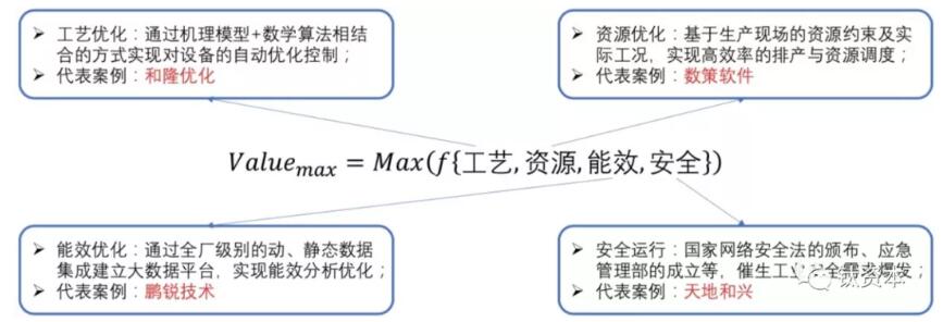 《观点：从产业互联网投资看工业智能发展》