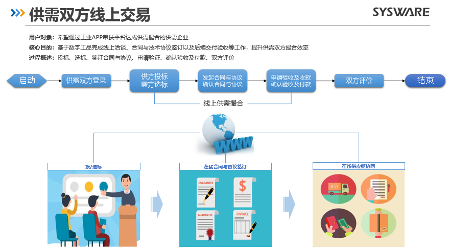 《索为携手工联院成功举办工业APP抗疫助能帮扶平台线上培训》