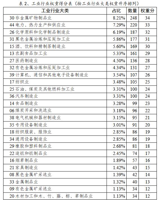 《研究：我国工业互联网平台发展梯队渐显》