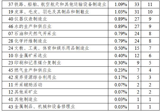 《研究：我国工业互联网平台发展梯队渐显》