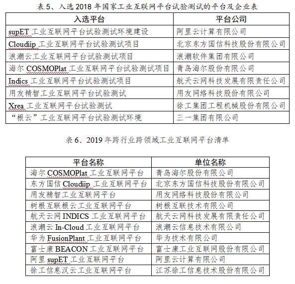 《研究：我国工业互联网平台发展梯队渐显》