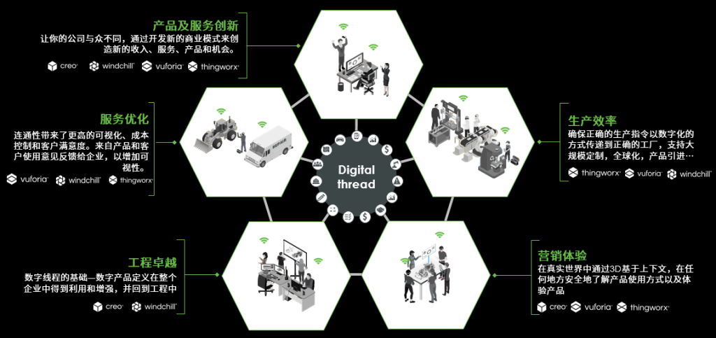 《PTC：疫情后复工复产，制造企业更需要数字化转型》