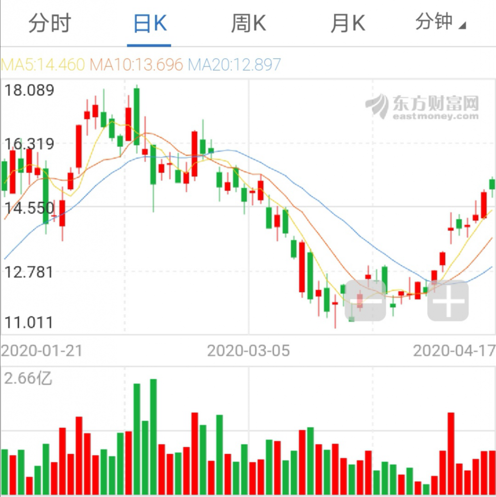 《研究：高市盈率的A股半导体企业将再掀产业整合热潮？》