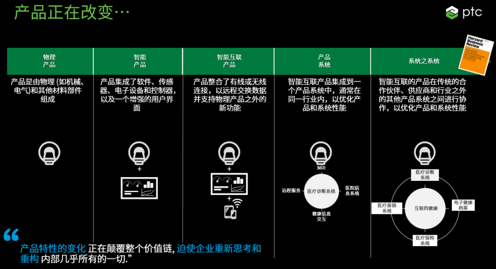 《PTC：疫情后复工复产，制造企业更需要数字化转型》